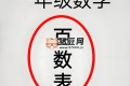 23合1多功能百數(shù)表視頻課