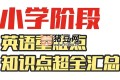雪梨老師：80頁(yè)小學(xué)英語(yǔ)必考知識(shí)點(diǎn)