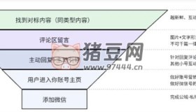 揭秘私域大佬的截流方法！真不封號(hào)！