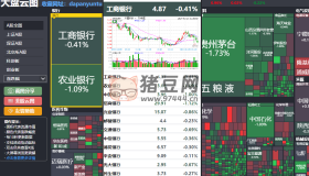 大盤云圖：在線股票盯盤助手