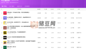 中文播客榜：發(fā)掘優(yōu)質(zhì)的播客內(nèi)容，暢聽寶藏節(jié)目