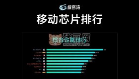 SOCPK：來自極客灣的移動(dòng)芯片排行榜