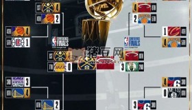 《2021-2022NBA勇士總決賽成長之路》合集