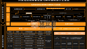 抖音短視頻籌備運(yùn)營與腳本攝制操作全景圖