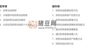 微淼：財務自由工具操作技能課