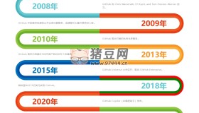 AI時(shí)間線：根據(jù)關(guān)鍵詞生成時(shí)間線
