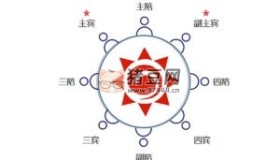 飯局社交全攻略：21節(jié)課快速精通中國式飯局潛規(guī)則
