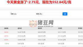 實時金價：簡潔直觀的黃金價格查詢網(wǎng)站