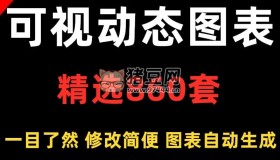 精選860套可視化動態(tài)圖表