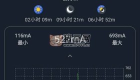 電池大師Battery Guru v2.3.7 for 解鎖付費版