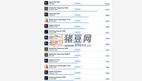 SiliconCat：提供桌面和筆記本處理器、GPU、SoC的性能比較和評級