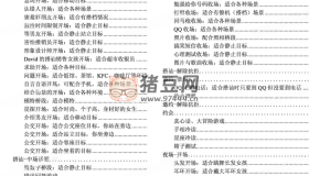 經(jīng)典泡妞話術(shù)慣例庫