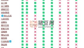 你能看見多少我能下載多少：各種公開免費(fèi)的文檔下載腳本