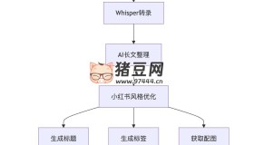 小紅書筆記生成器：一鍵將視頻轉(zhuǎn)換為優(yōu)質(zhì)小紅書筆記開源項(xiàng)目