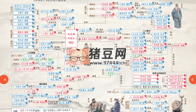 四大名著思維導(dǎo)圖