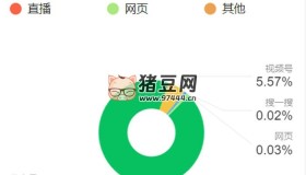 如何提升公眾號搜索量？分享內(nèi)部運營的5步優(yōu)化技術(shù)！