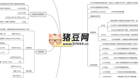 Xmind思維導(dǎo)圖模板合集