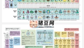 化學元素周期表 圖示版+文字版