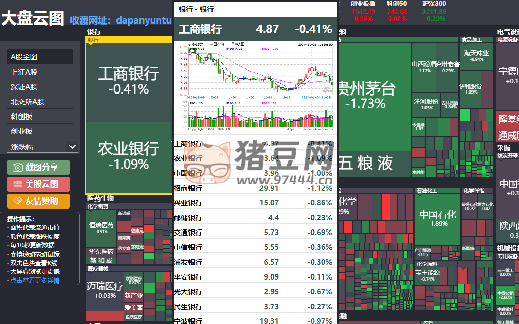 大盤云圖：在線股票盯盤助手