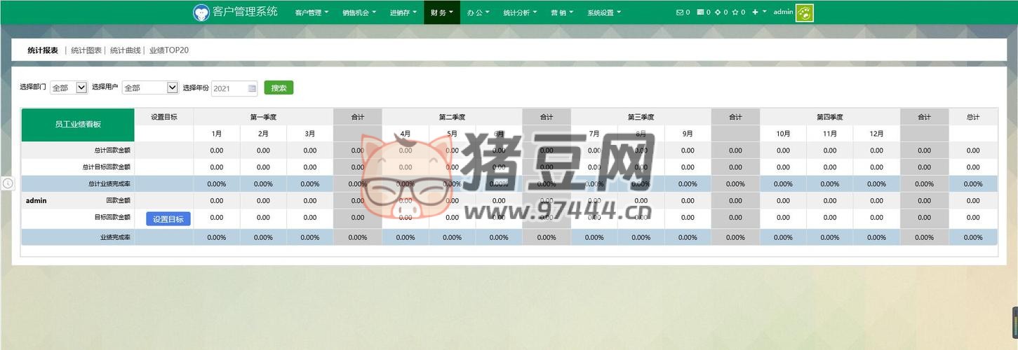 Thinkphp 內(nèi)核企業(yè) CRM 客戶管理系統(tǒng)旗艦版商業(yè)源碼