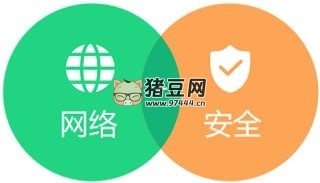 網(wǎng)絡(luò)安全與網(wǎng)絡(luò)認證相關(guān)課程合集