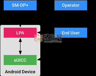 eSIM 轉(zhuǎn) SIM 實(shí)體卡教程
