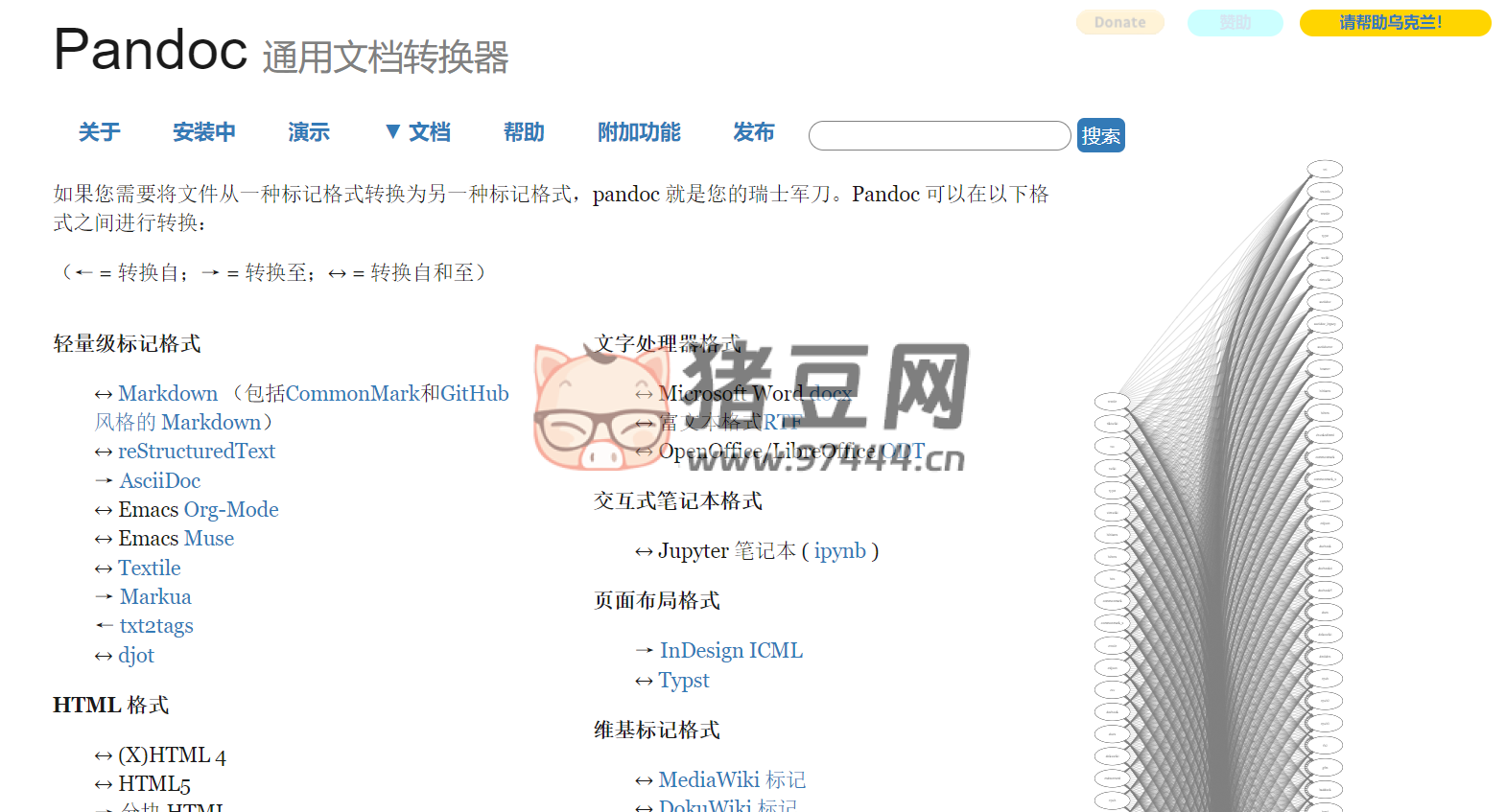 Pandoc：支持大量標(biāo)記語言之間的格式轉(zhuǎn)換