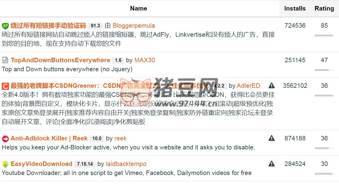OpenUserJS：一個(gè)用戶腳本社區(qū)網(wǎng)站
