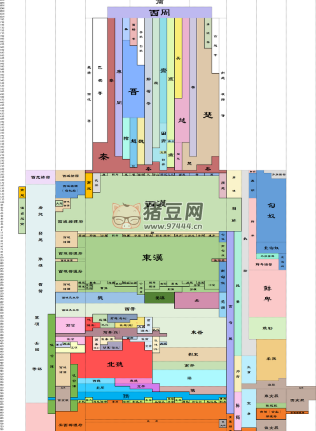中國歷史朝代跨度表高清圖 +Excel 表格版 + 字體