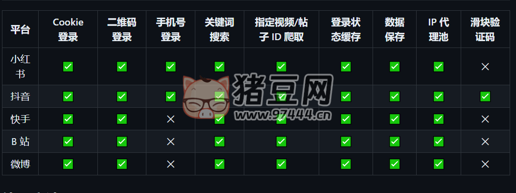 MediaCrawler: 小紅書爬蟲，抖音爬蟲，快手爬蟲，B 站爬蟲，微博爬蟲