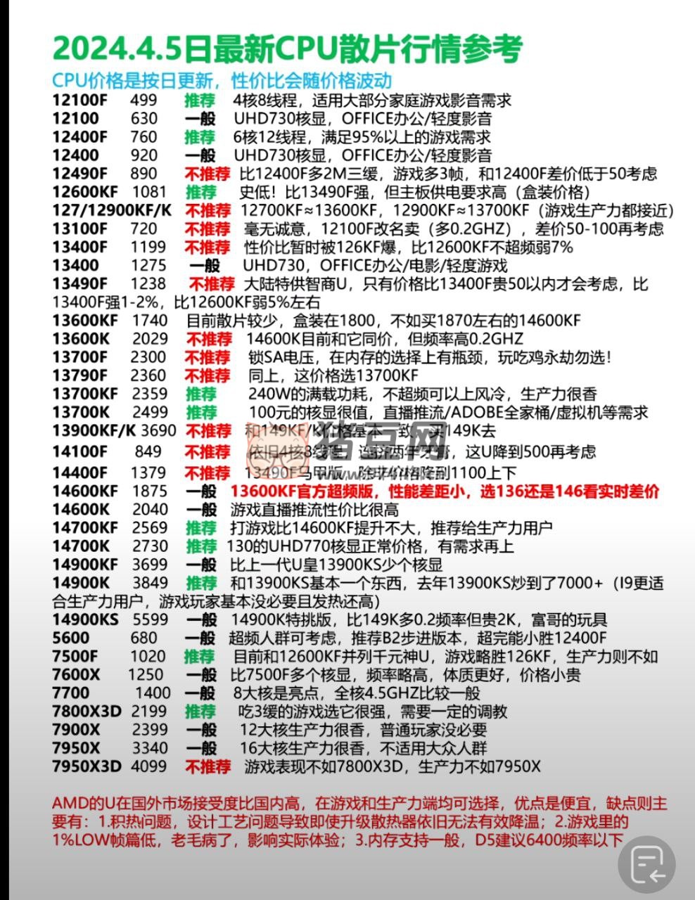 2024 電腦 DIY 裝機(jī)最全攻略指南