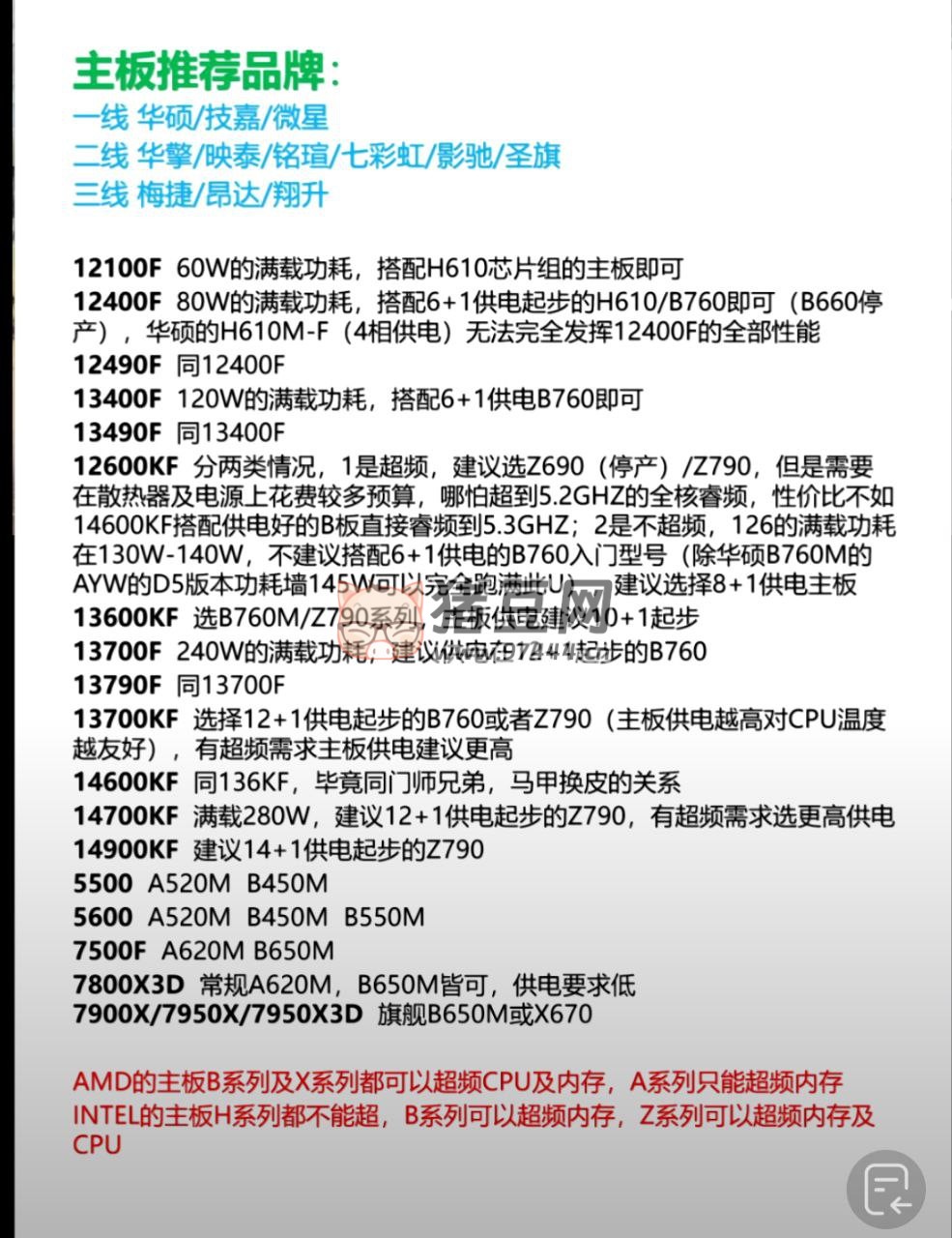 2024 電腦 DIY 裝機(jī)最全攻略指南