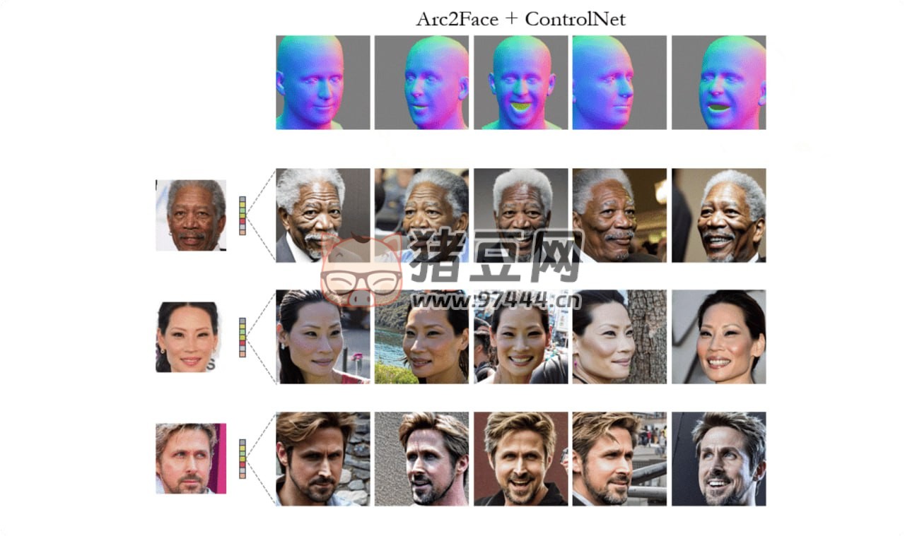 Arc2Face：功能強(qiáng)大的開源 AI 人臉?biāo)囆g(shù)風(fēng)格照片生成模型