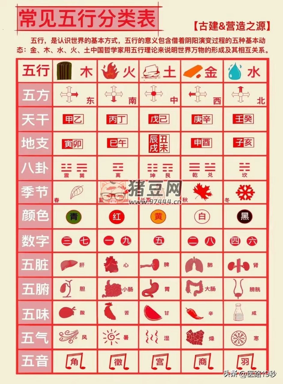 五行的分類及相生相克