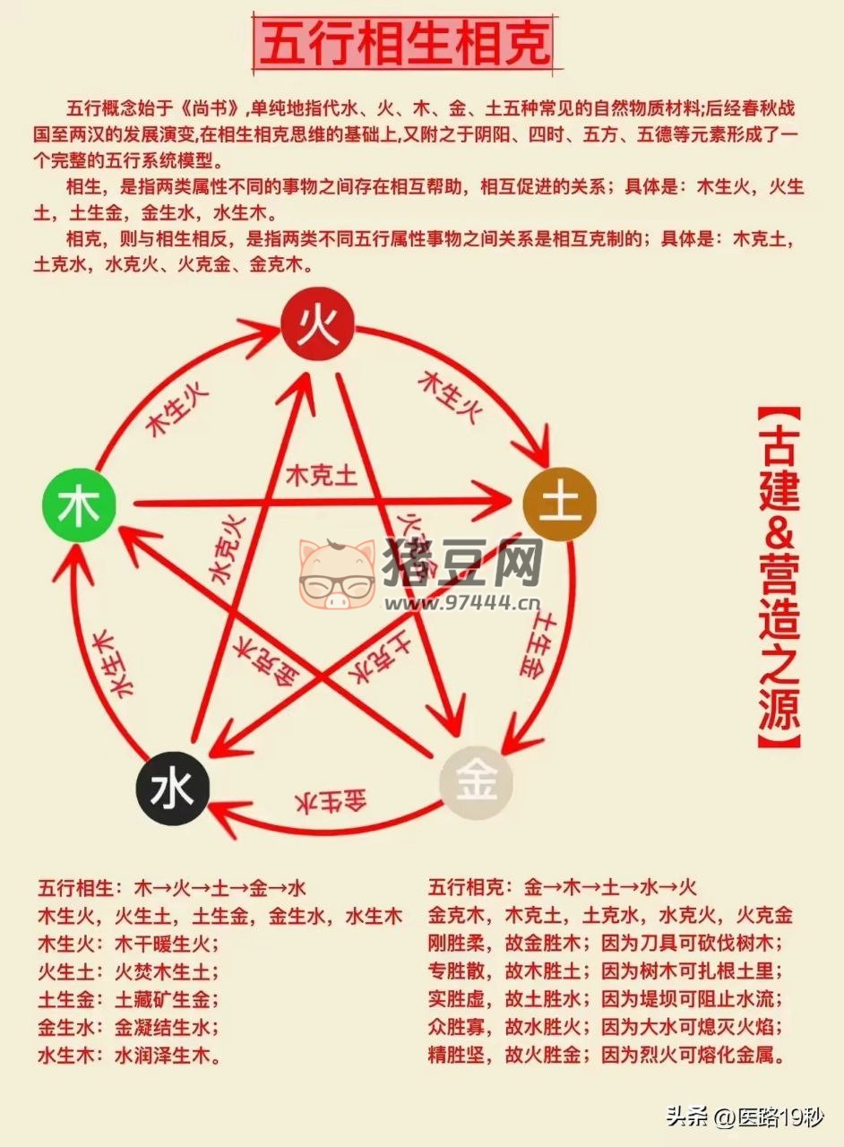 五行的分類及相生相克