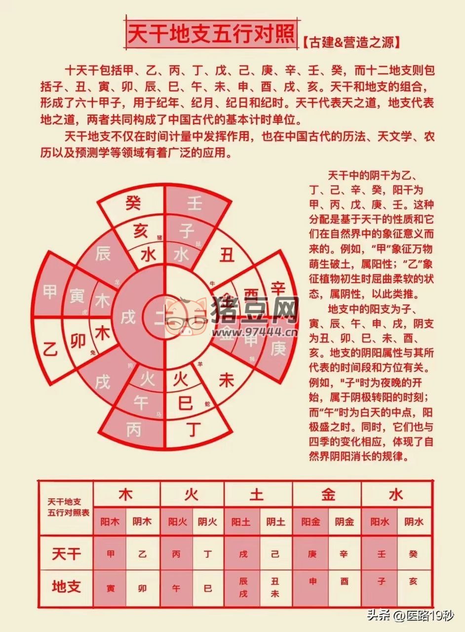 五行的分類及相生相克