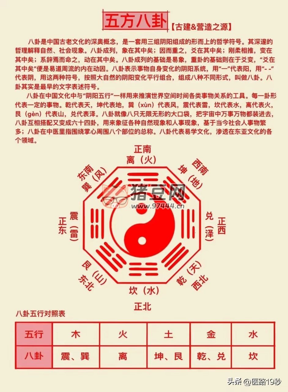 五行的分類及相生相克