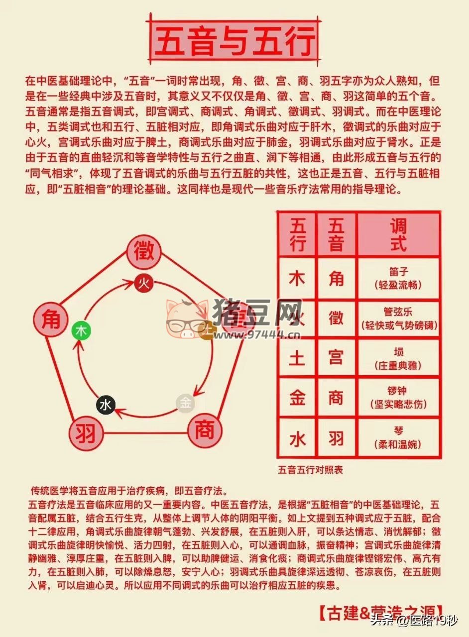 五行的分類及相生相克