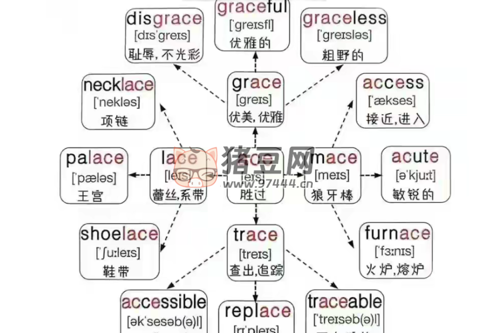 高中英語單詞思維導圖記憶