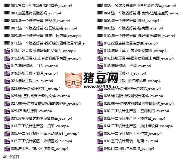 如何開一家餐飲店（共四十課）
