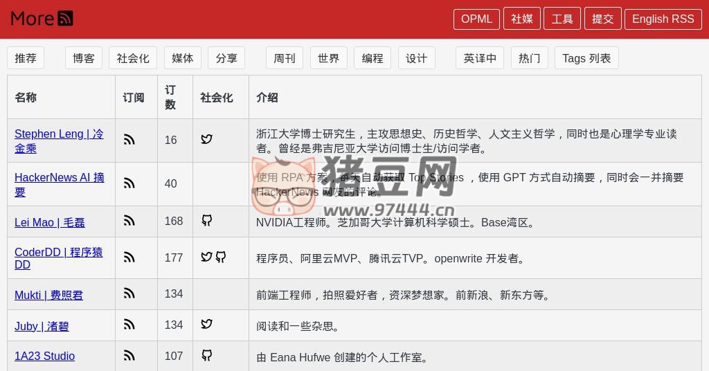 MoreRSS：探索發(fā)現(xiàn)全球 RSS 訂閱列表