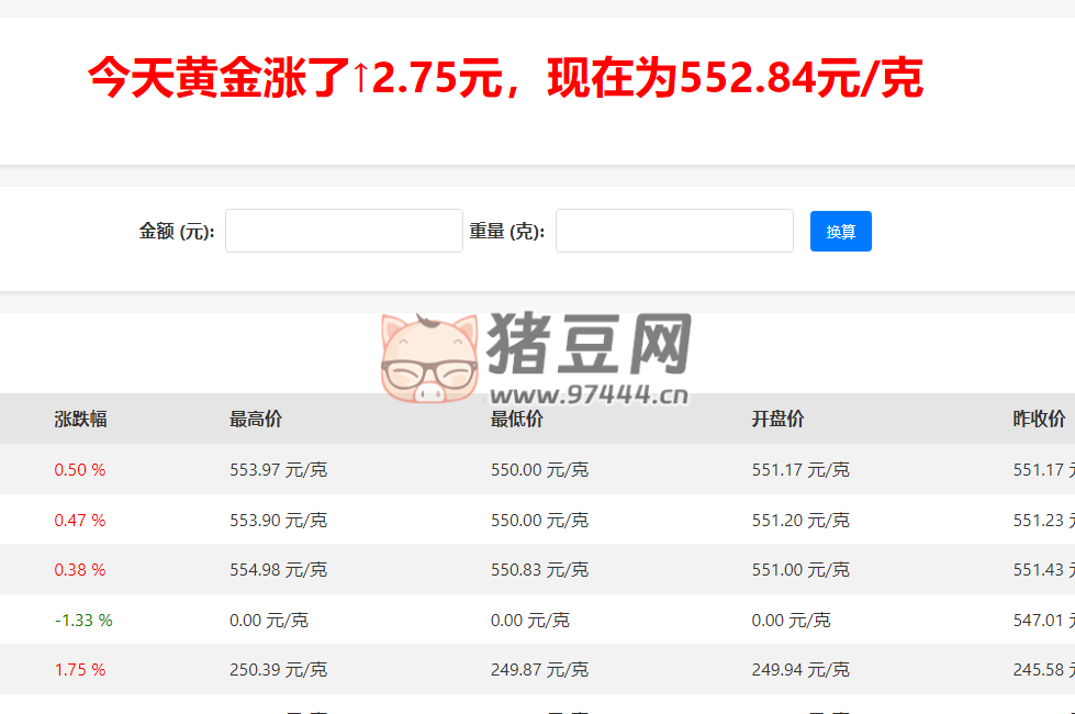 實時金價：簡潔直觀的黃金價格查詢網(wǎng)站