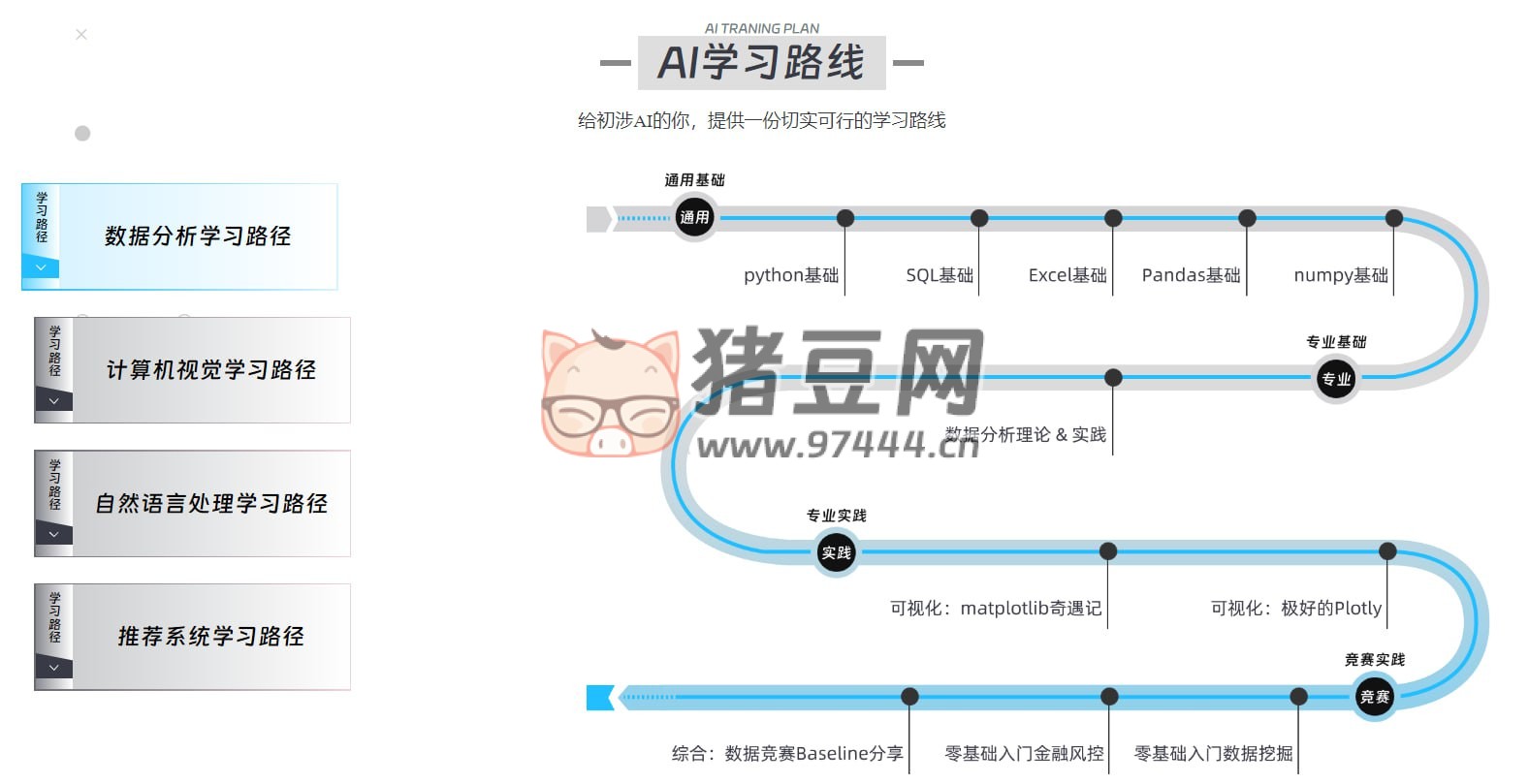 Linklearner：一個(gè)專注于人工智能學(xué)習(xí)和實(shí)踐的平臺