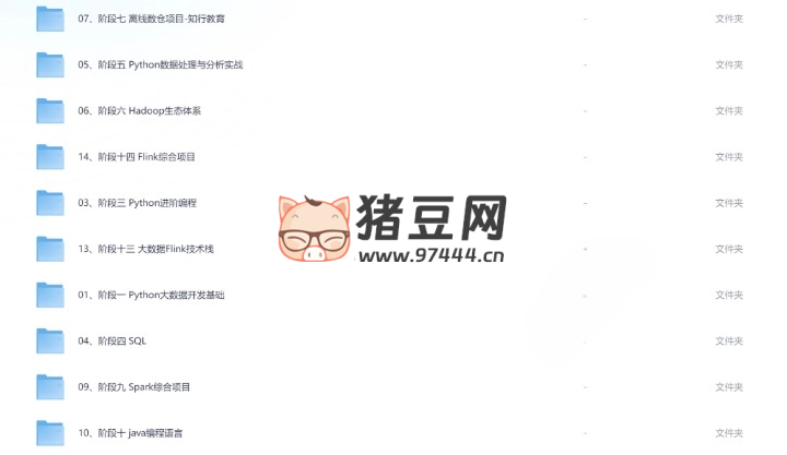 黑馬 Python+ 大數(shù)據(jù)年度鉆石會員 14 階段完結(jié)課程