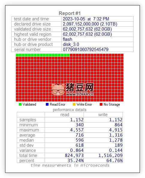ValiDrive v1.0.1 U 盤容量檢測工具