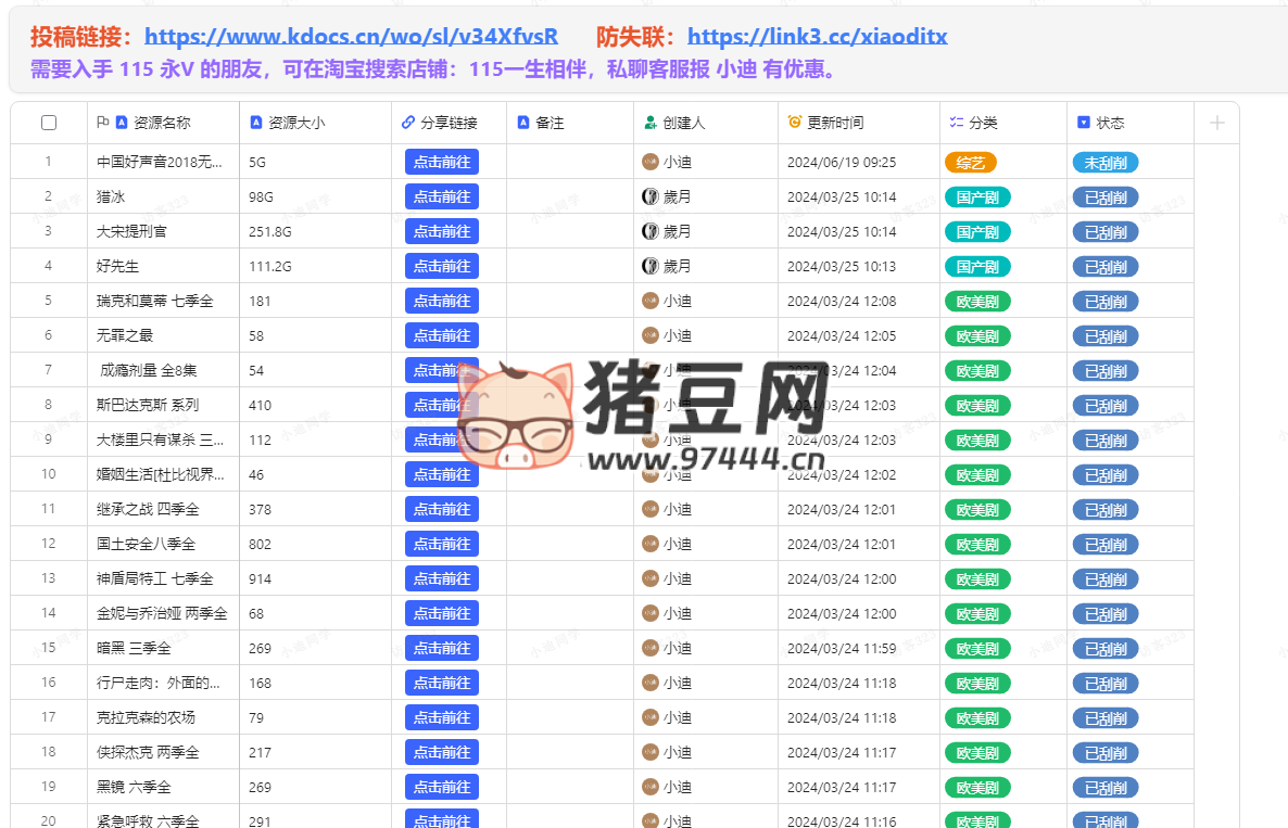 115 網(wǎng)盤資源分享在線文檔