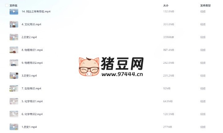 李卜常識(shí) 2 天速成課（系統(tǒng)課精簡(jiǎn)版）