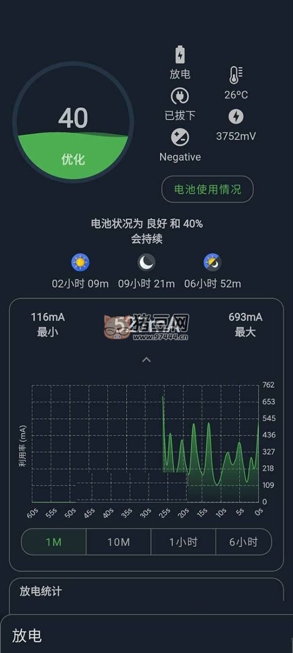 電池大師 Battery Guru v2.3.20 解鎖付費(fèi)版
