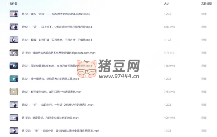 28 天思考表達特訓營