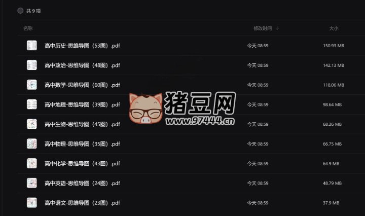 從小學(xué)到高中全學(xué)科思維導(dǎo)圖（可打?。? width=